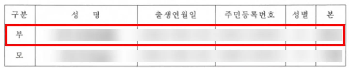 가족관계등록부가 정정 이후의 부가 채워진 사진